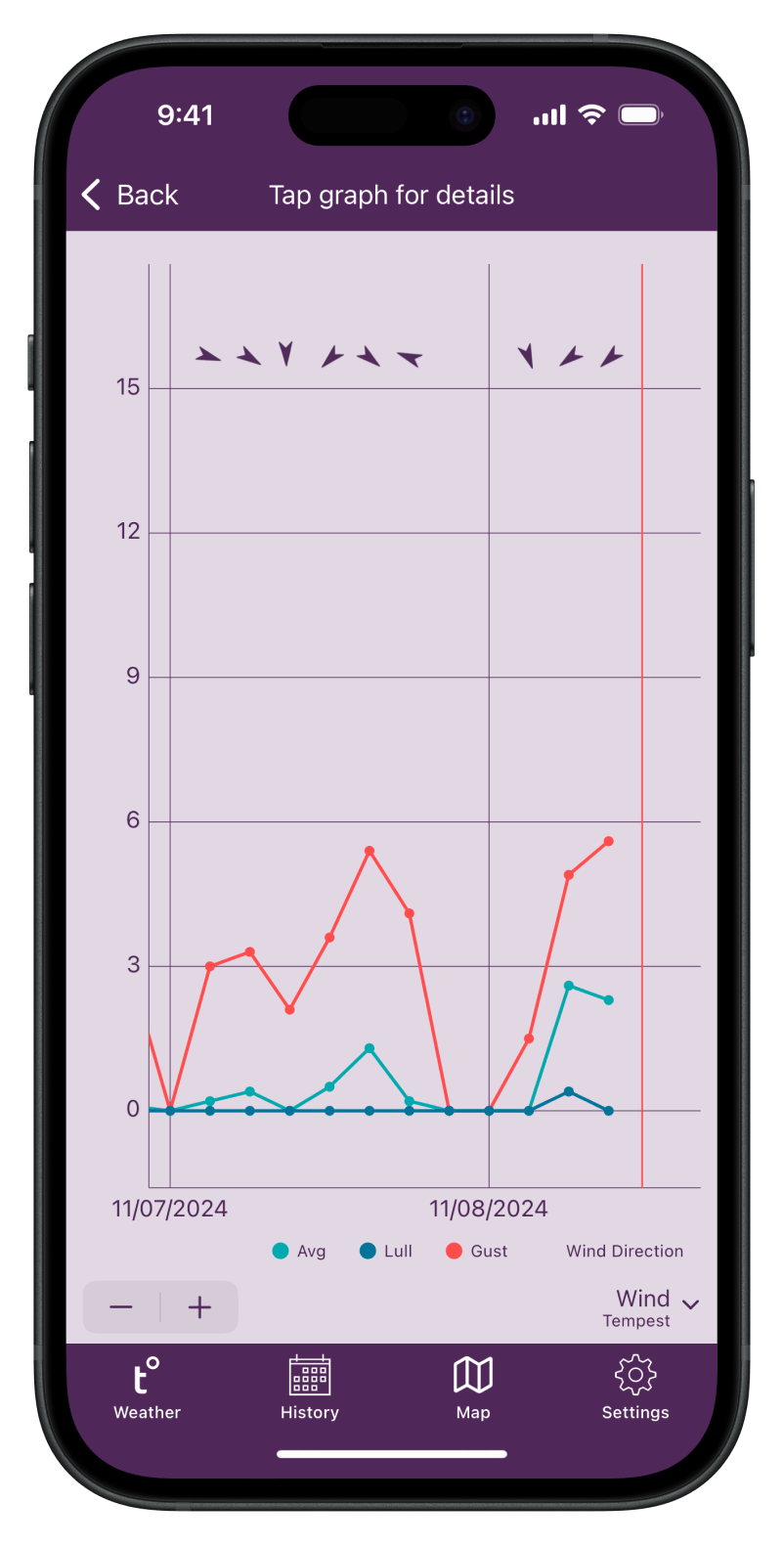 A weather report line chart from the Tempest weather app on a smartphone