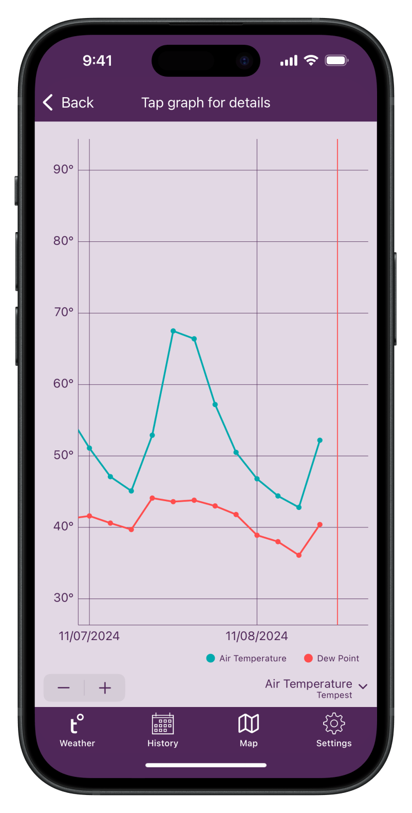 A weather report line chart from the Tempest weather app on an iPhone