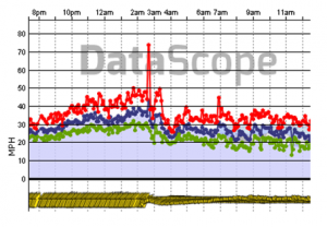 ThimbleShoals20130131